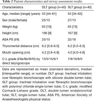 Table 2