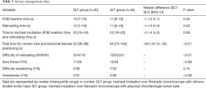 Click on image to zoom Table 3