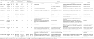 Click on image to zoom Table S1