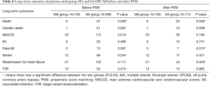 Click on image to zoom Table 4