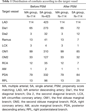 Table 1