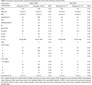 Table 2