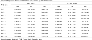 Click on image to zoom Table 2