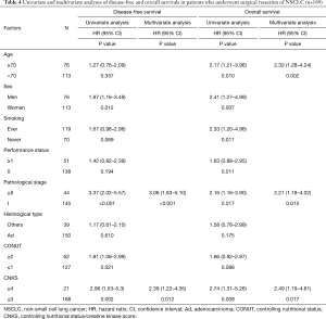 Click on image to zoom Table 4