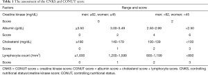 Click on image to zoom Table 1