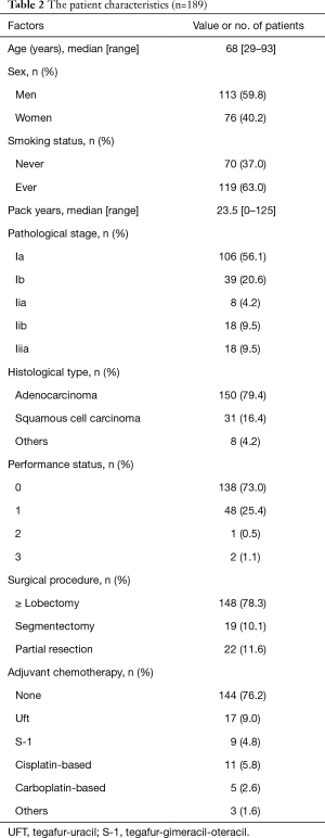 Table 2