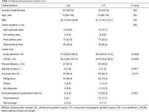 Table 1