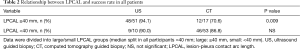 Click on image to zoom Table 2
