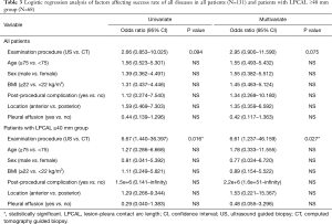 Table 3