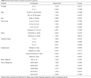 Table S3