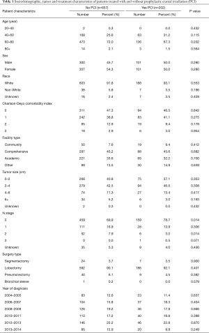 Table 1