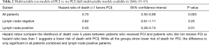 Click on image to zoom Table 2