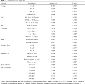 Table S1