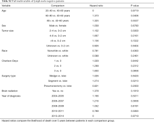 Click on image to zoom Table S2