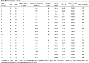 Table 1