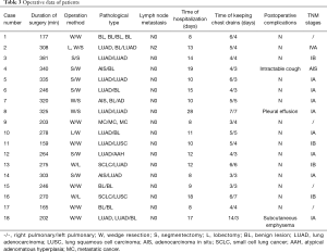 Table 3