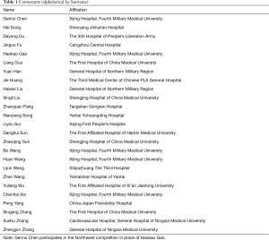 Click on image to zoom Table 1