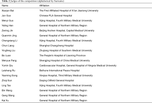 Click on image to zoom Table 2