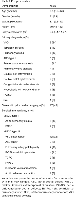 Click on image to zoom Table 1