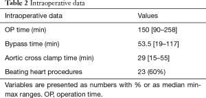 Click on image to zoom Table 2