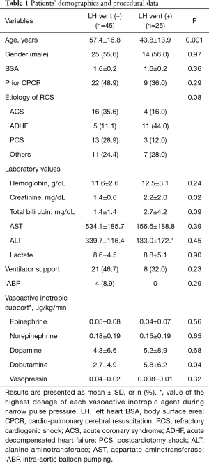 Click on image to zoom Table 1
