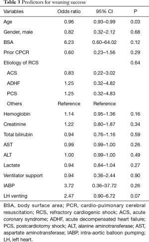 Click on image to zoom Table 3