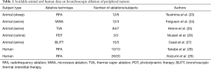 Click on image to zoom Table 1