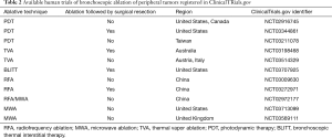 Click on image to zoom Table 2