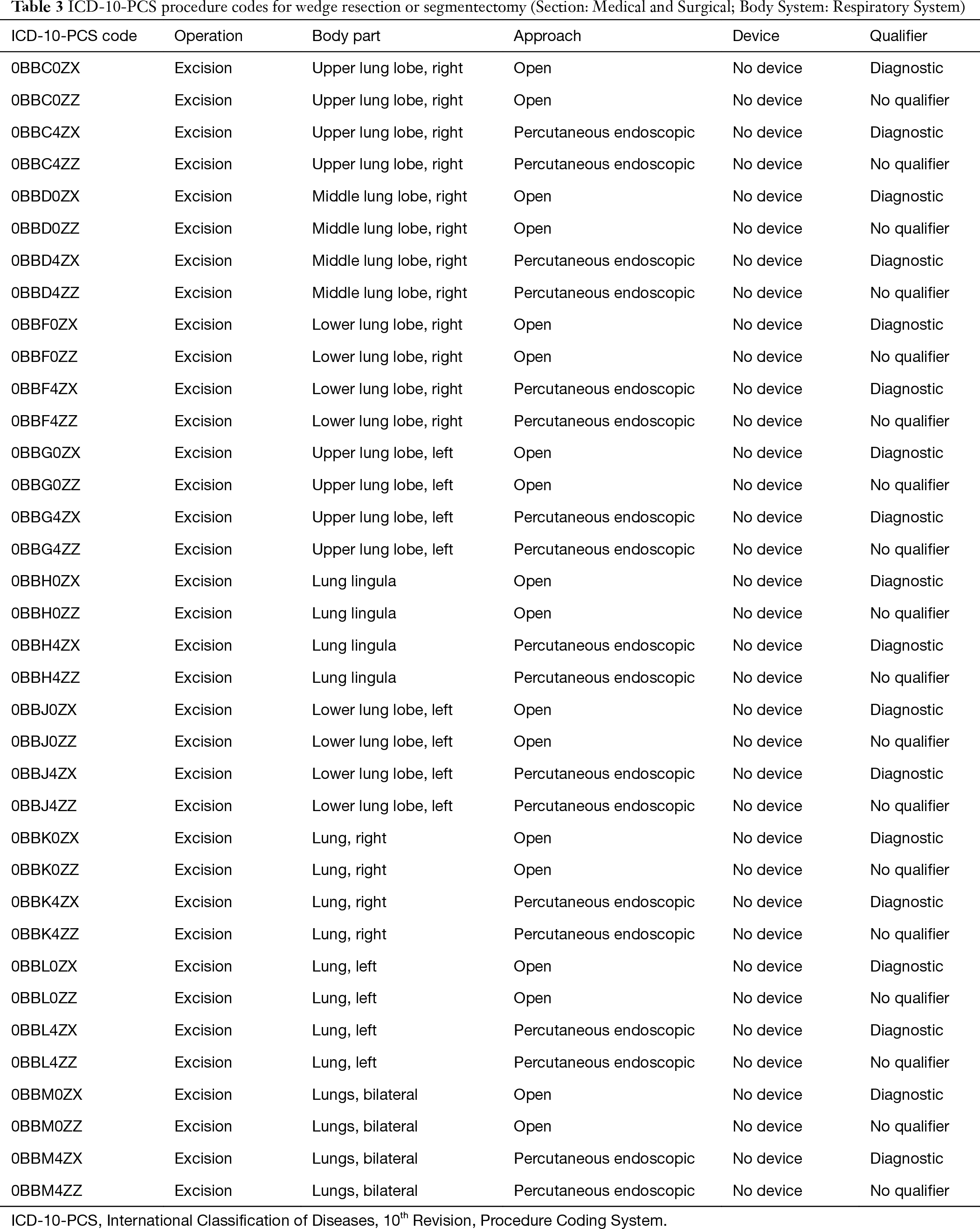 icd-10-code-for-status-kidney-and-ureterectomy