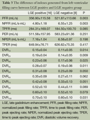 Table 3