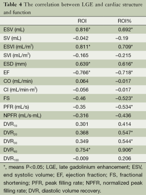 Table 4