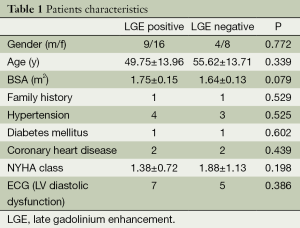 Click on image to zoom Table 1