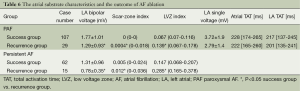 Click on image to zoom Table 6