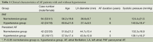 Click on image to zoom Table 1