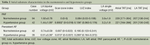 Click on image to zoom Table 2