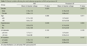 Table 3