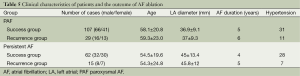 Click on image to zoom Table 5