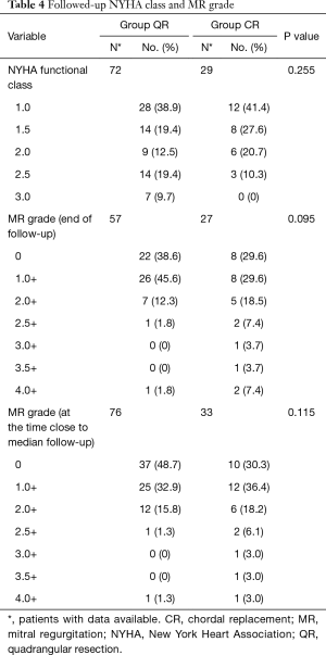 Table 4