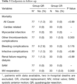 Click on image to zoom Table 5