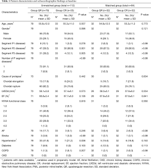 Click on image to zoom Table 1
