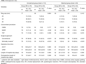 Click on image to zoom Table 2