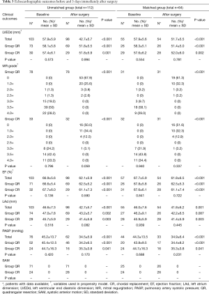 Click on image to zoom Table 3