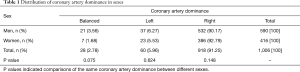 Click on image to zoom Table 1
