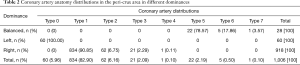 Click on image to zoom Table 2