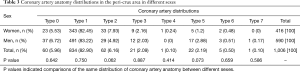 Click on image to zoom Table 3