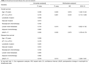 Table 2