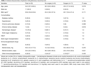 Click on image to zoom Table 1