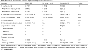 Click on image to zoom Table 3