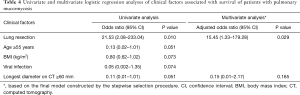 Click on image to zoom Table 4