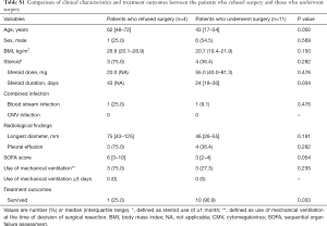 Table S1